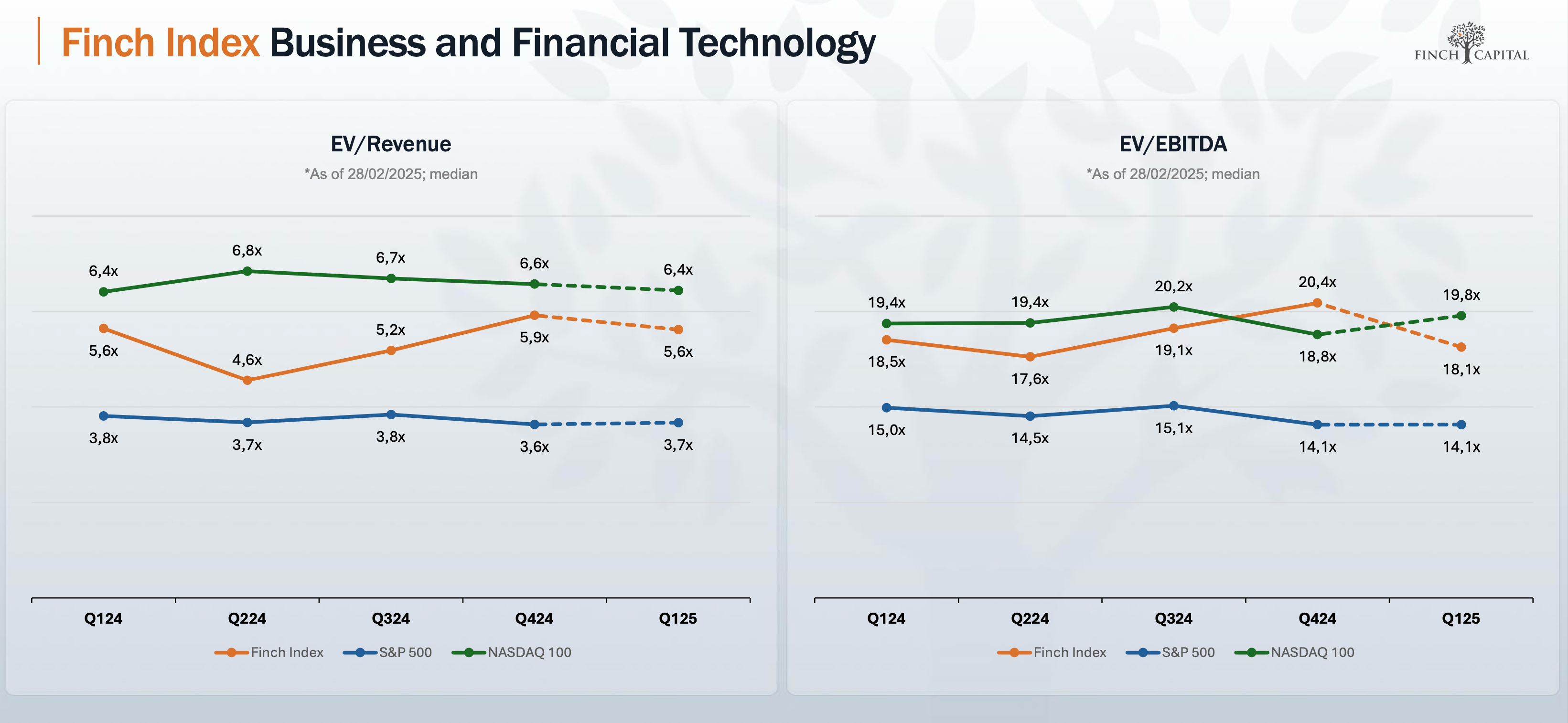 Market Pulse March 2025