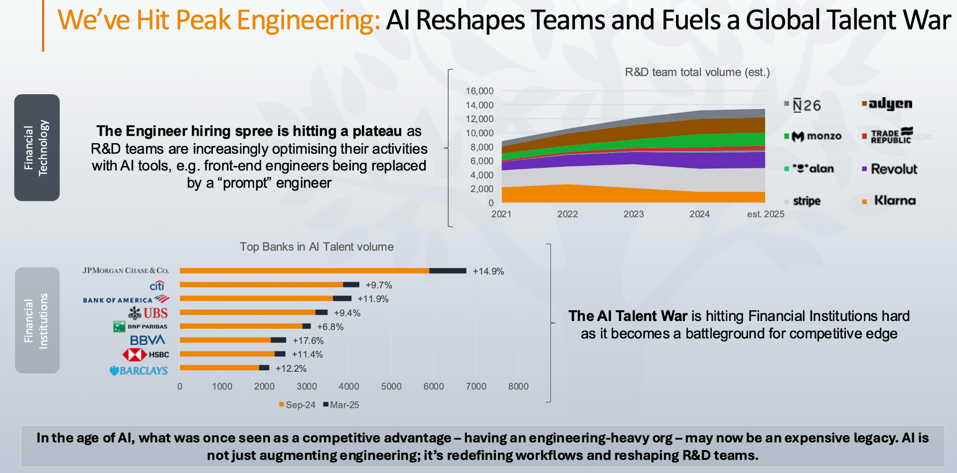 We've Hit Peak Engineering: AI Reshapes Teams and Fuels a Global Talent War
